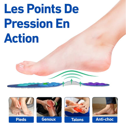 Semelles Meridian Step®